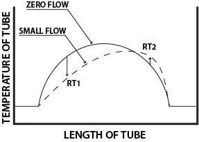 Tube Graph.jpg